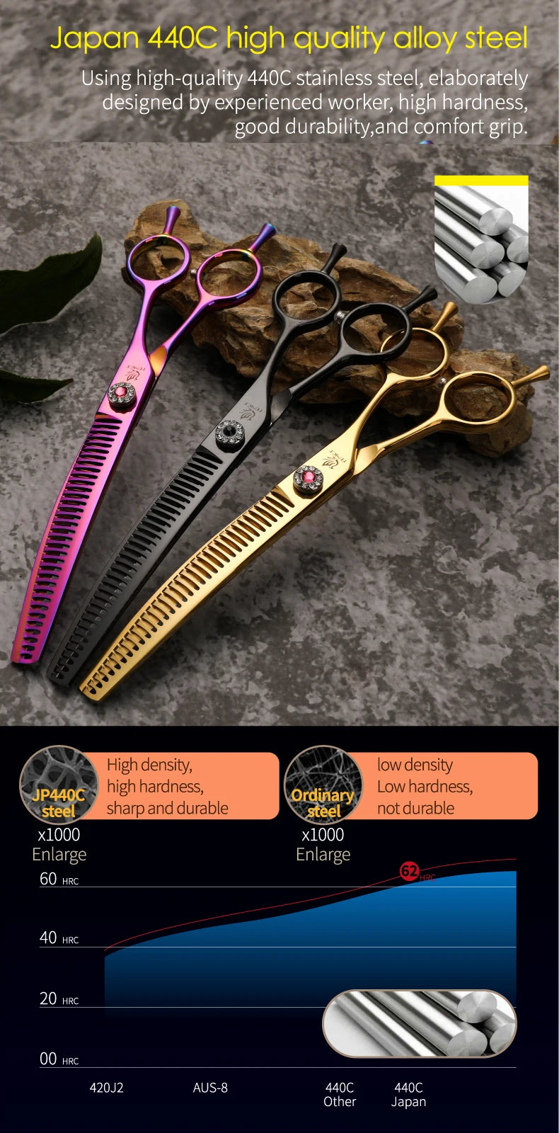 Fenice High-grade 6.5/7.25 inch Straight/Curved JP440C Thinning Rate 25%-70% Shears Chunker Scissors Pets Dog Grooming Scissors